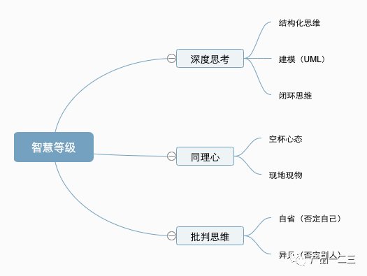 没有匹配的研发组织，如何实现高效的产品研发