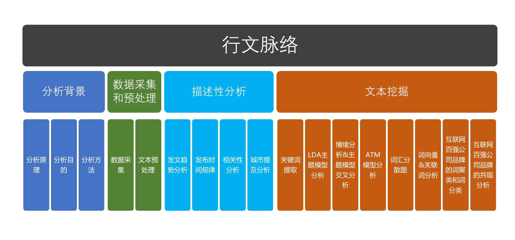 鸟哥笔记,数据运营,苏格兰折耳喵,