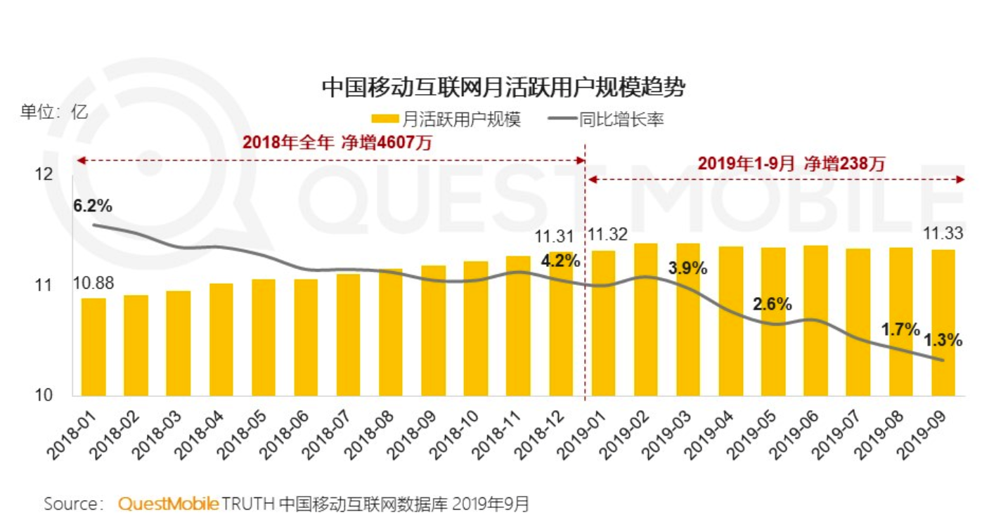 企业还有必要做网站吗？“过时”还是机会！