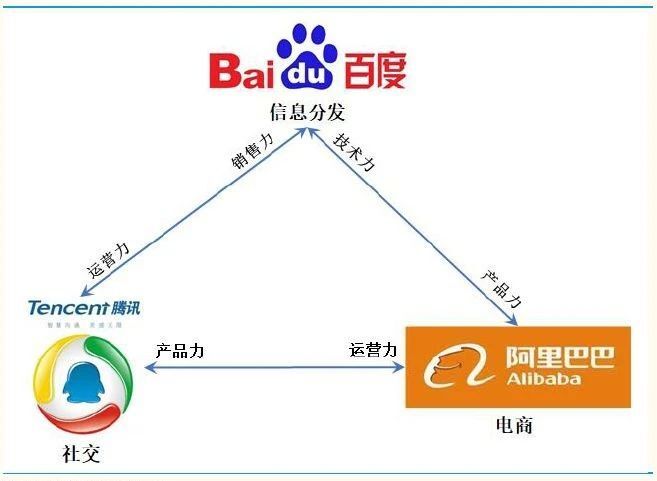 字节跳动：不是腾讯的挑战者，而是百度的“威力加强版”